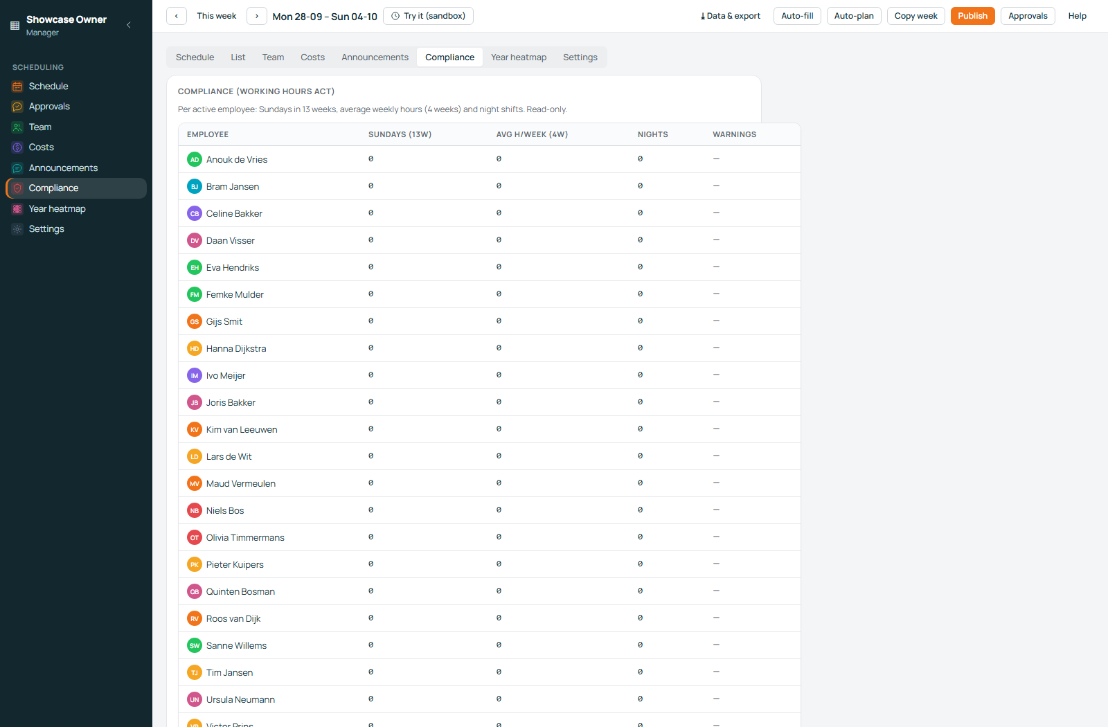 The Rosterly compliance screen headed Compliance (Working Hours Act): a table of employees with their Sundays over thirteen weeks, average weekly hours, night shifts and warnings such as more than 12 hours in one day, less than 8 hours rest between shifts, and more than 60 hours in one week.